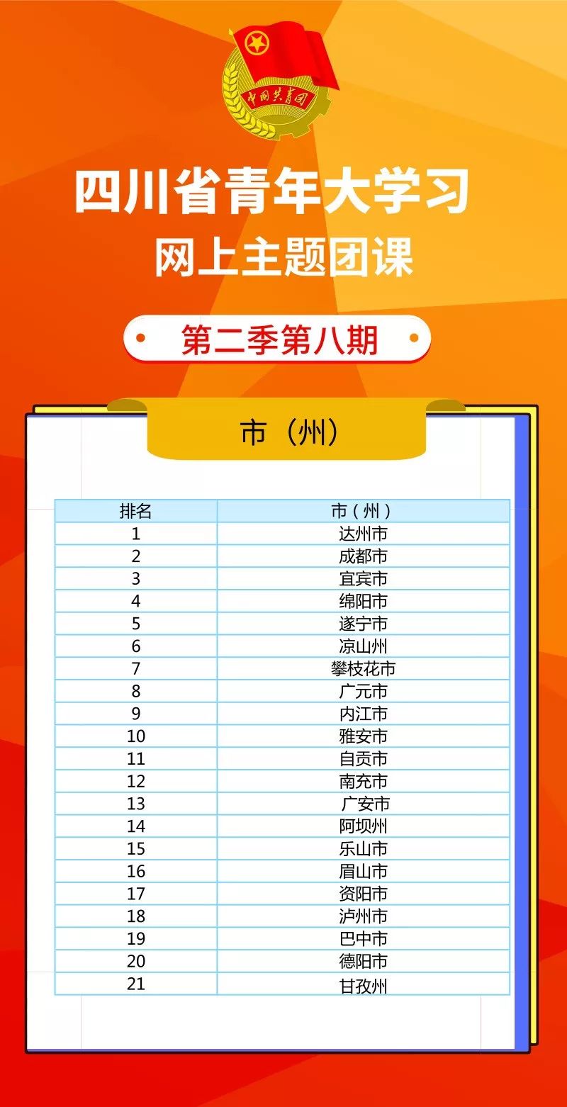 四川省青年大学习网上主题团课,四川青年大学习网上团课