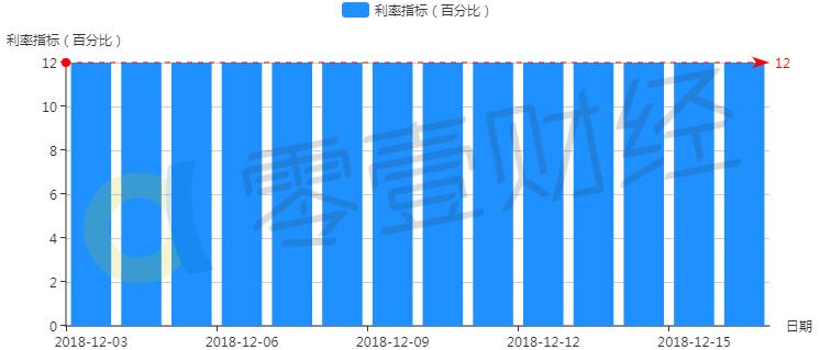 你我贷额度怎么会减少的,你我贷投资利率