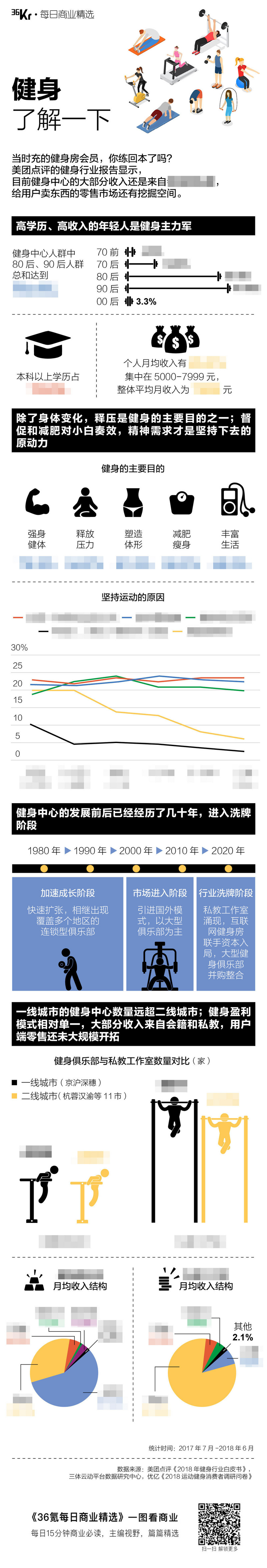 氪星晚报丨美团计划与瑞幸展开配送合作；金立财务总监否认公司拟先破产清算；红黄蓝宣布1200万美股回购计划