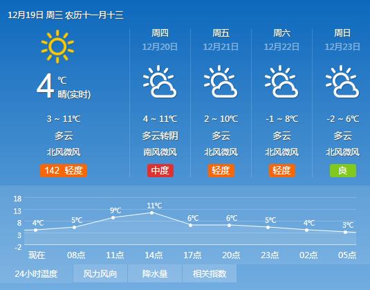 早安济南泉城,济南章丘城际brt971怎么坐