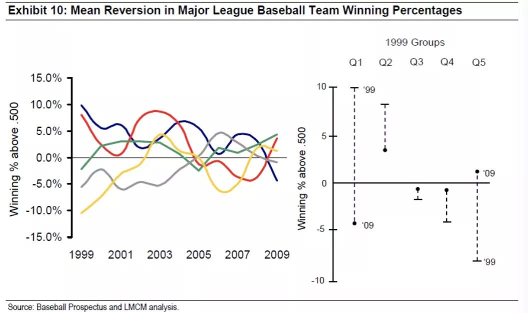 竞技体育和娱乐体育,竞技体育和健身体育