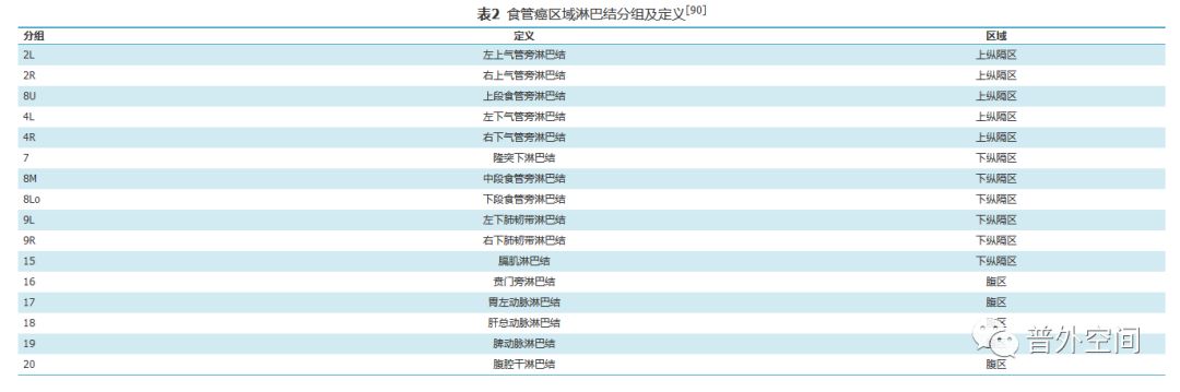 食管胃结合部腺癌怎么治疗,胃食管结合部癌中药治疗