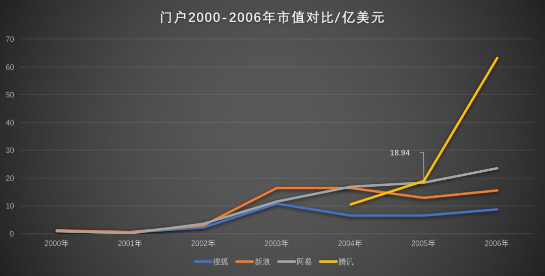 互联网风云二十年,互联网风云30年的图片