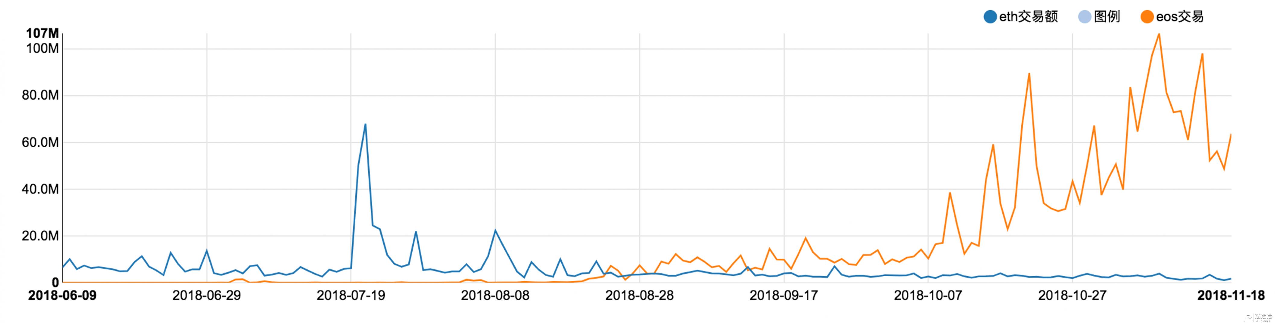 黑客攻击、交易复杂，无利可图的EOS*彩博**