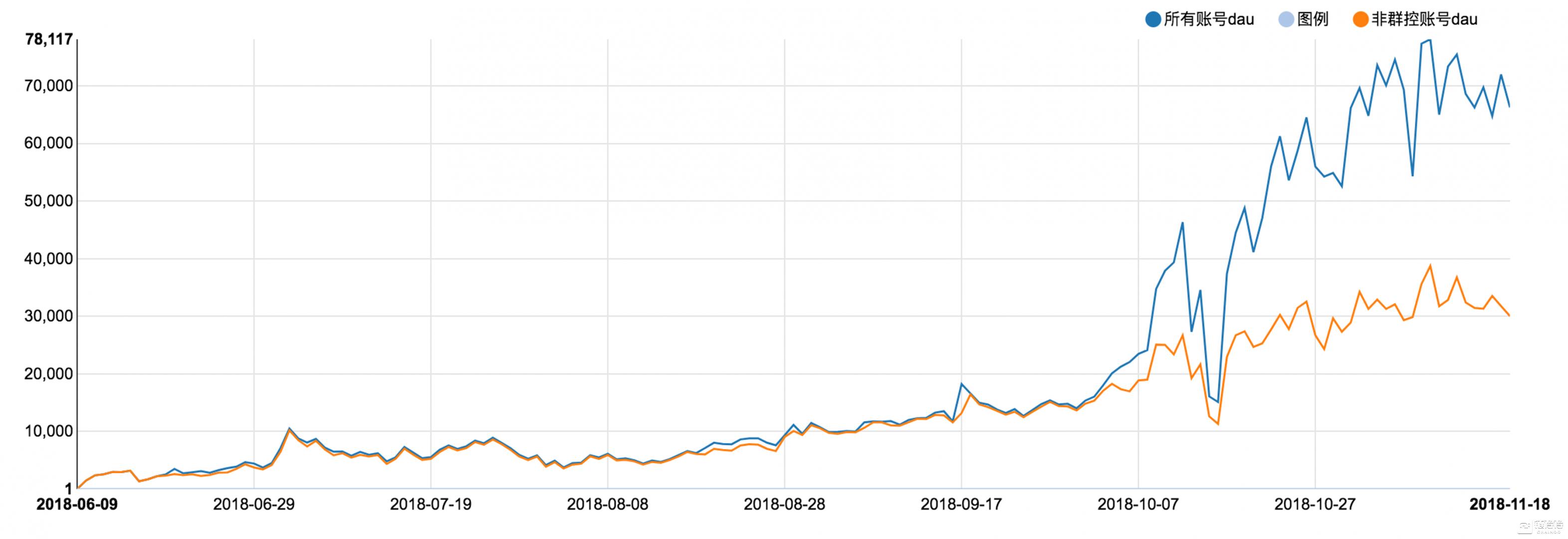 黑客攻击、交易复杂，无利可图的EOS*彩博**