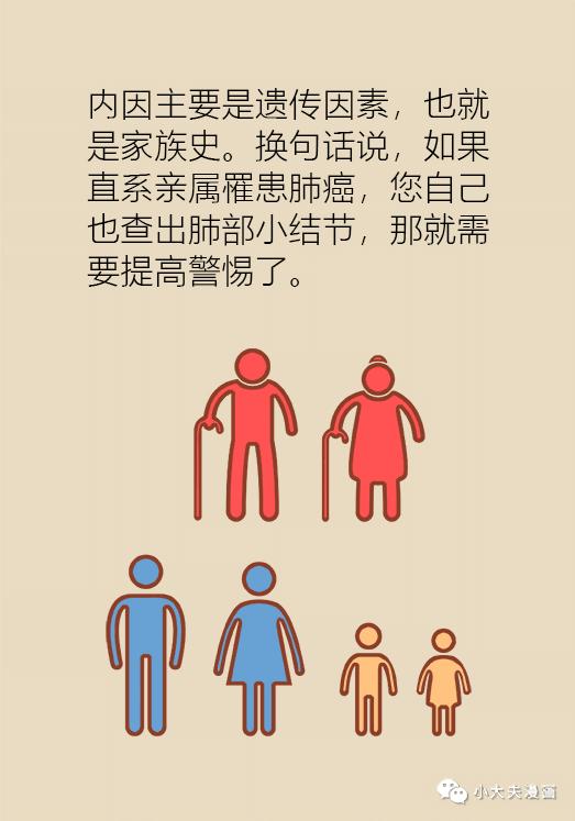 肺部有结节是肺癌的几率是多少,肺部有结节是肺癌的几率达到多少