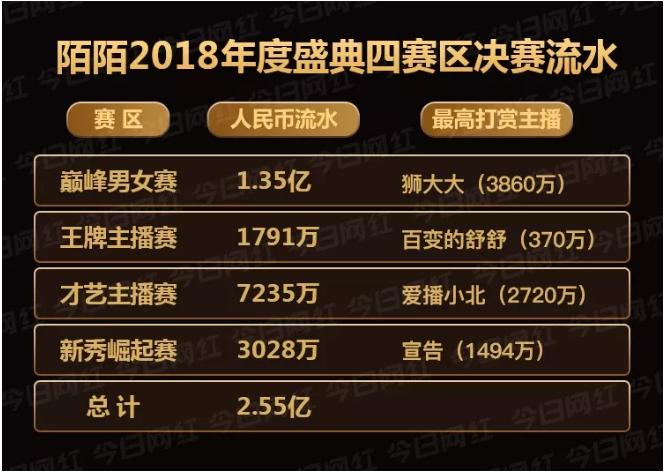 陌陌绽放年度盛典,陌陌年度盛典2024名单