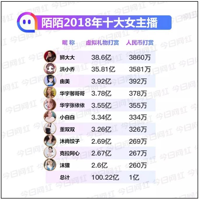 陌陌绽放年度盛典,陌陌年度盛典2024名单