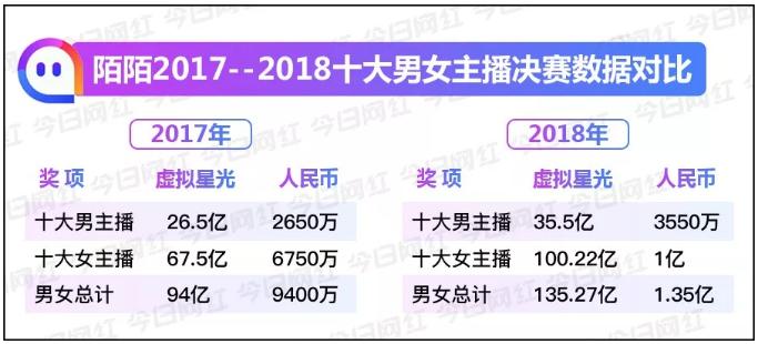 陌陌绽放年度盛典,陌陌年度盛典2024名单
