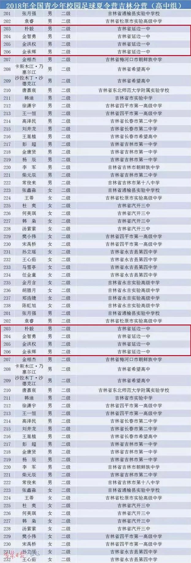 史上最强延边足球运动员,延边朝鲜族足球运动员