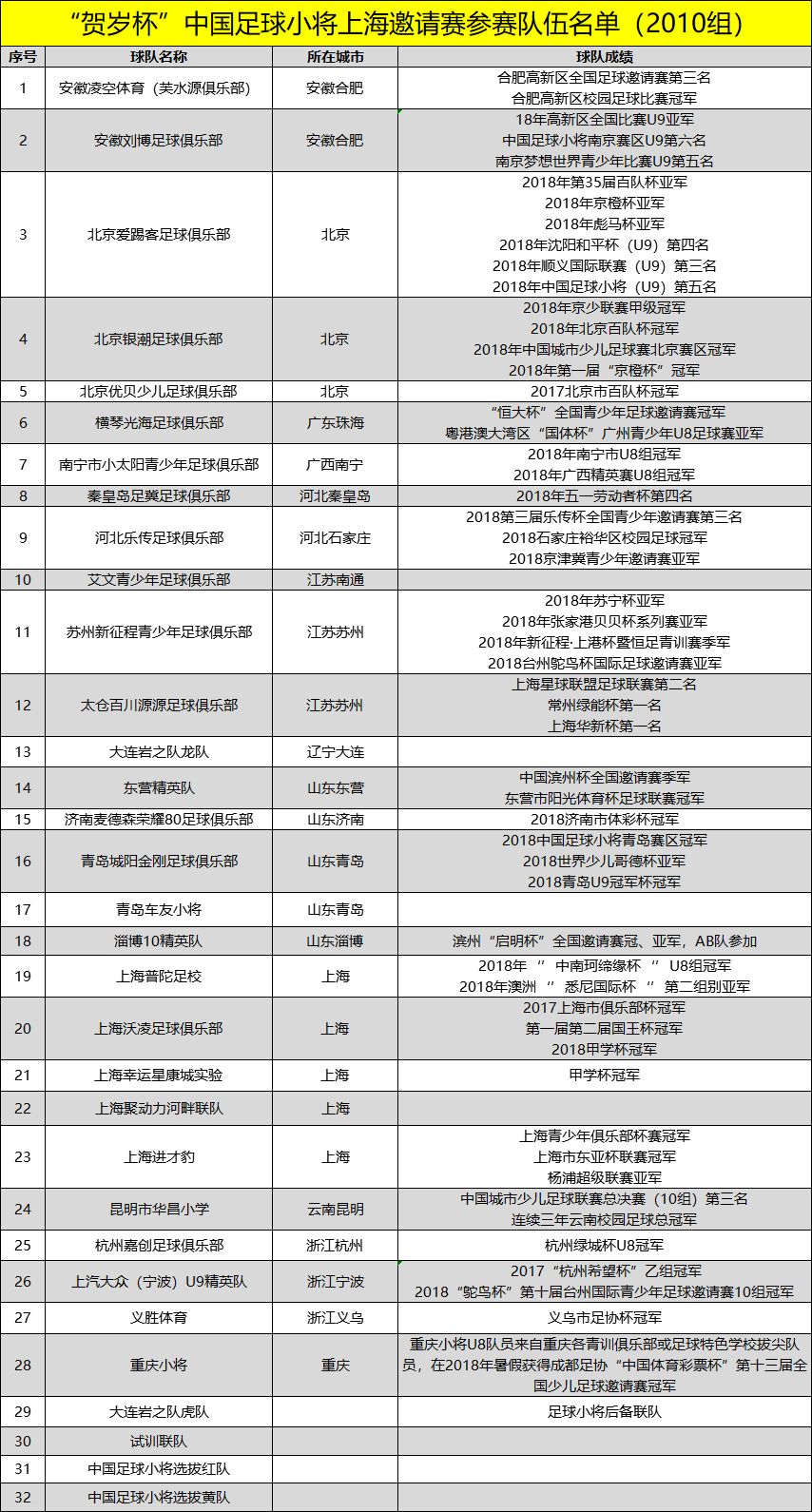 中国足球小将全国大赛开幕式,中国足球小将中国杯赛赛程