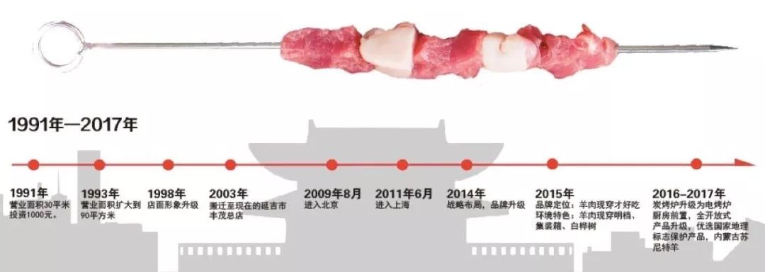 从一个门店到二十多家店怎么做,从一个店到上百家店