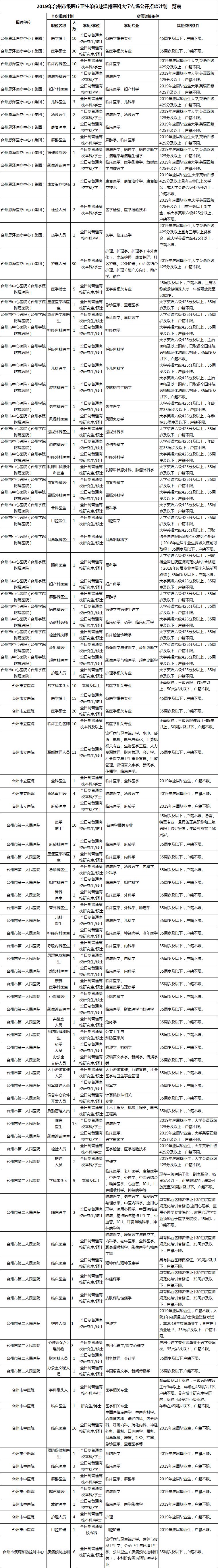 台州2017下半年招聘信息,找工作的看过来台州