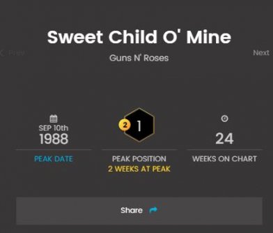 Gunsn’Roses——《SweetChildOMine》