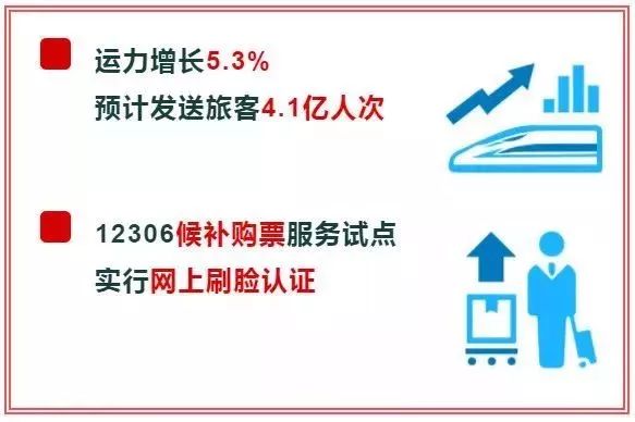 春运坐长途汽车也能刷脸进站了,春运期间可以刷身份证进站吗