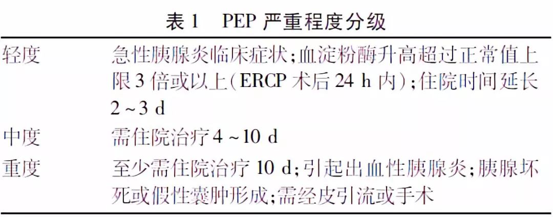 经胰胆管造影术,经内镜逆行性胰胆管造影最新进展