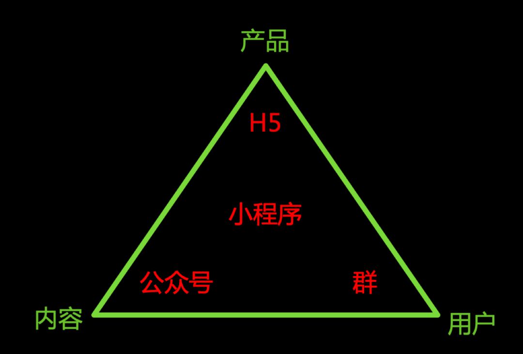除先发红利外还有这些！切入其他小程序平台时可这样用（沙龙实录）