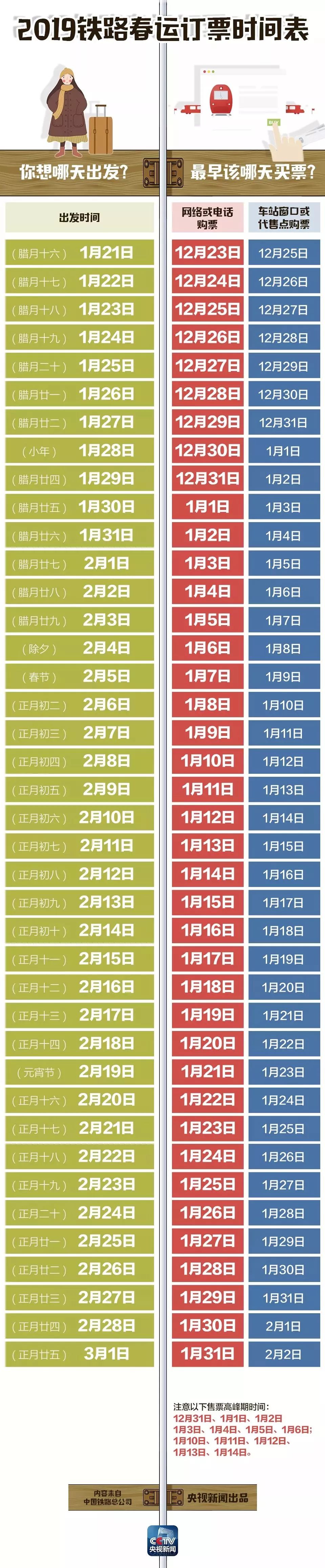 2019年春运最强攻略来啦！从成都出发最早该买哪天的票？