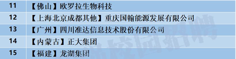 「校招精选」信邦控股、莫尼迪科技、正大集团、龙湖地产、中国能源建设集团、新奥集团、欧罗拉集团等名企精选（12-22）