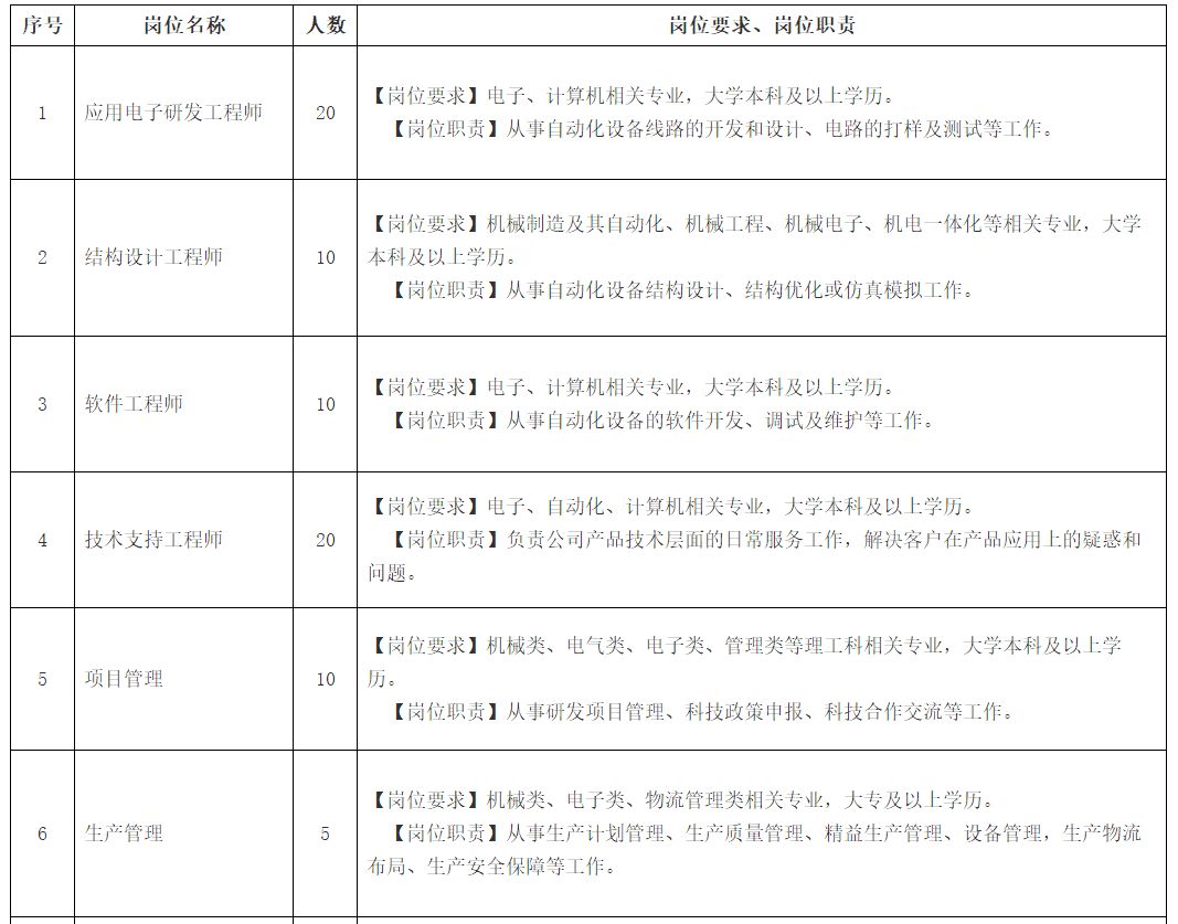「校招精选」信邦控股、莫尼迪科技、正大集团、龙湖地产、中国能源建设集团、新奥集团、欧罗拉集团等名企精选（12-22）
