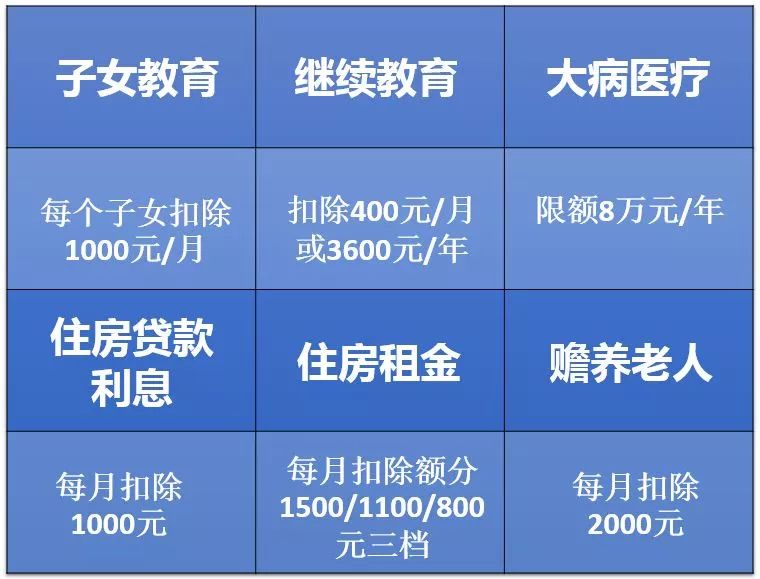 自己学会计报税,个税计算器年终奖2024年