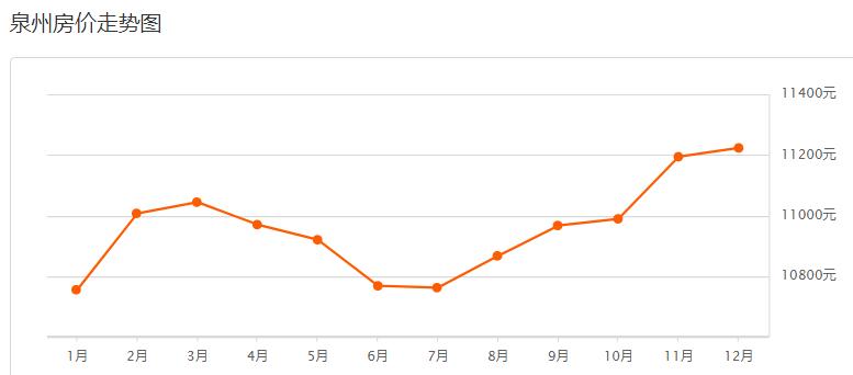 安溪官桥二手房最新出售,安溪二手房成交价哪里查询