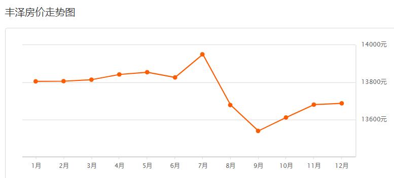 安溪官桥二手房最新出售,安溪二手房成交价哪里查询