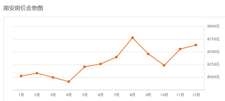 安溪官桥二手房最新出售,安溪二手房成交价哪里查询