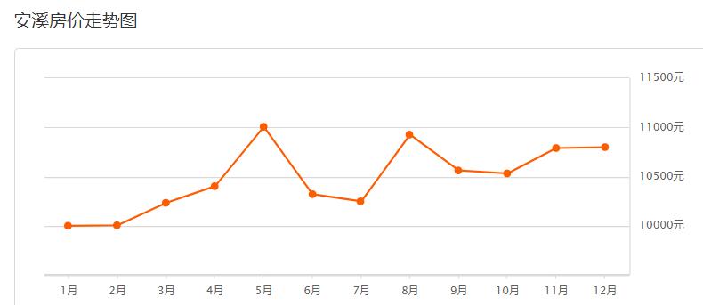 安溪官桥二手房最新出售,安溪二手房成交价哪里查询
