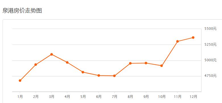 安溪官桥二手房最新出售,安溪二手房成交价哪里查询