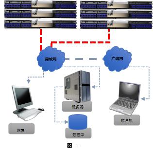 智能楼宇布线口诀,楼宇智能化综合布线需要什么软件