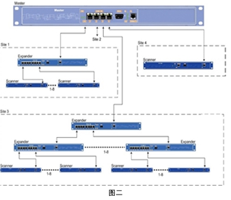 智能楼宇布线口诀,楼宇智能化综合布线需要什么软件