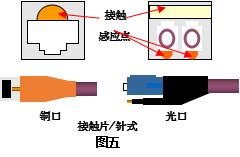 智能楼宇布线口诀,楼宇智能化综合布线需要什么软件