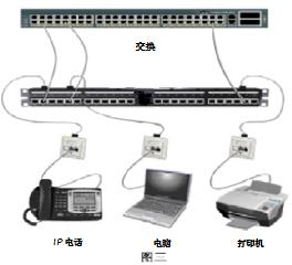 智能楼宇布线口诀,楼宇智能化综合布线需要什么软件
