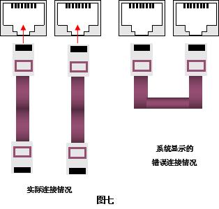 智能楼宇布线口诀,楼宇智能化综合布线需要什么软件