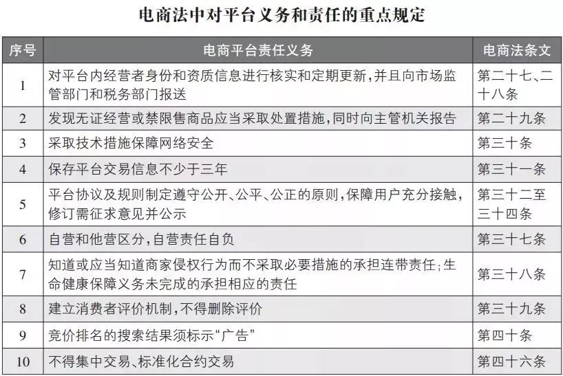 代购微商要紧张了！国家正式出手，1月1日起实施！