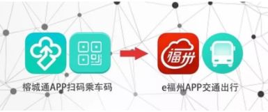 榕城一卡通怎么办理,榕城通和榕城一卡通有什么区别