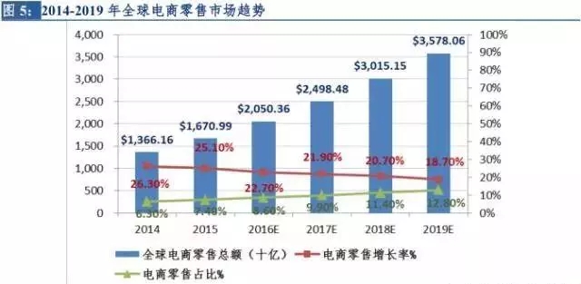 市场新观察官网,市场洞察报告