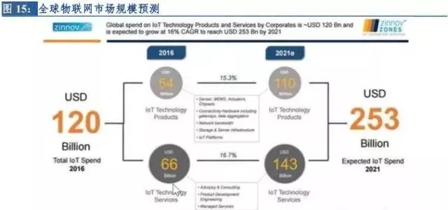 市场新观察官网,市场洞察报告