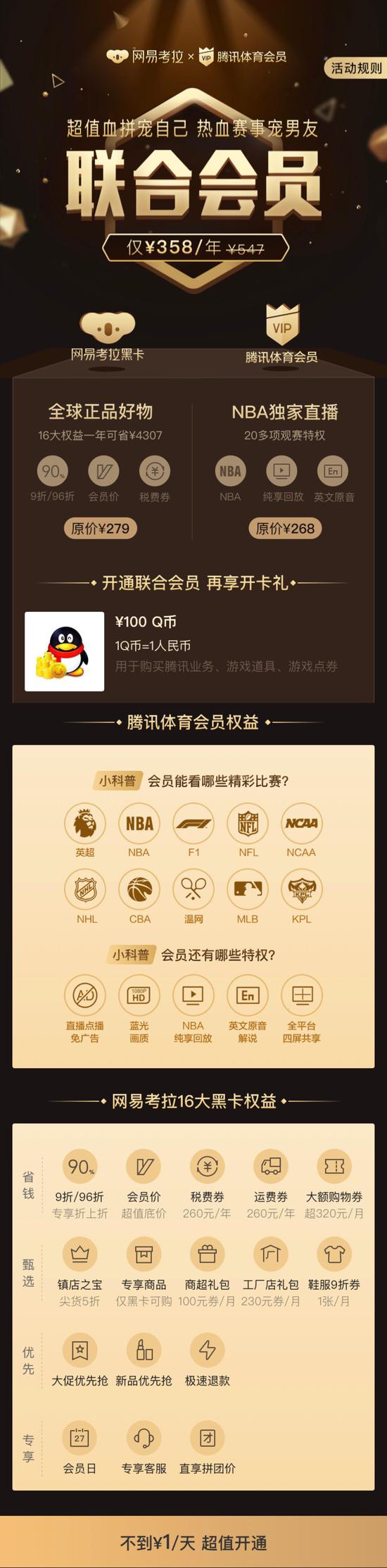 网易考拉与腾讯体育达成战略合作，开启“一卡双会员”模式