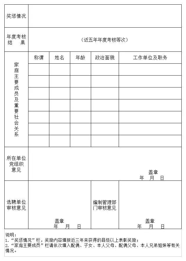 机会来了！泌阳县纪委监察委选聘15名工作人员