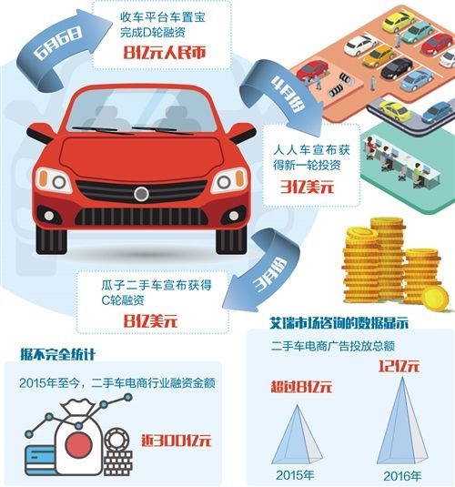 优信二手车平台和瓜子哪个好,瓜子二手和人人二手哪个好