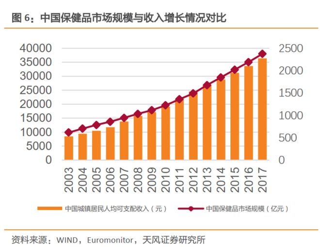保健品行业有没有正规的公司,保健品行业真实吗