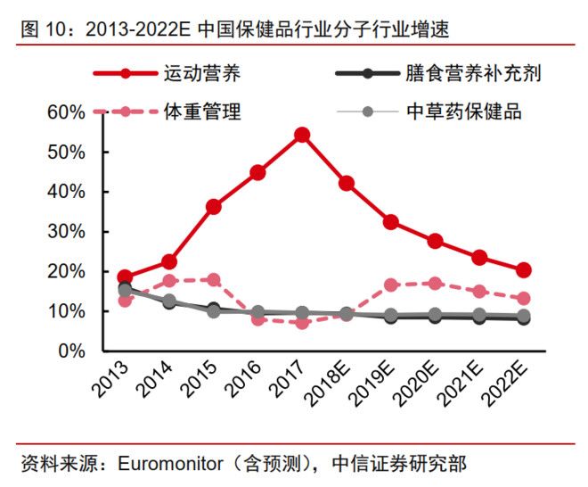 保健品行业有没有正规的公司,保健品行业真实吗