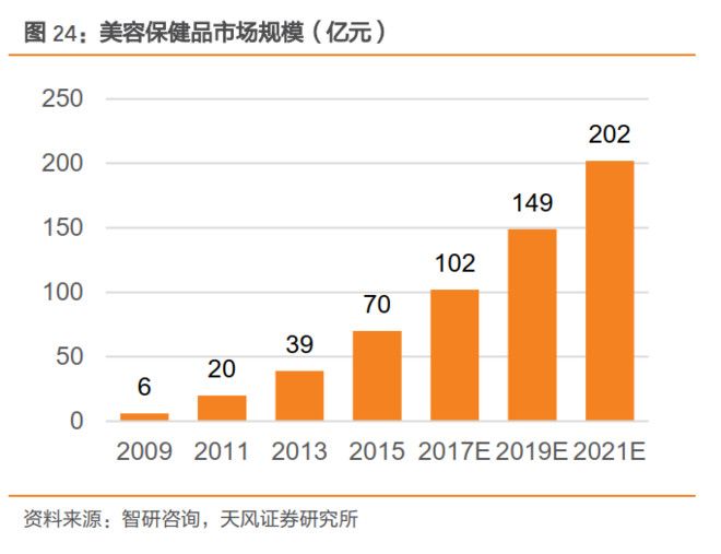 保健品行业有没有正规的公司,保健品行业真实吗