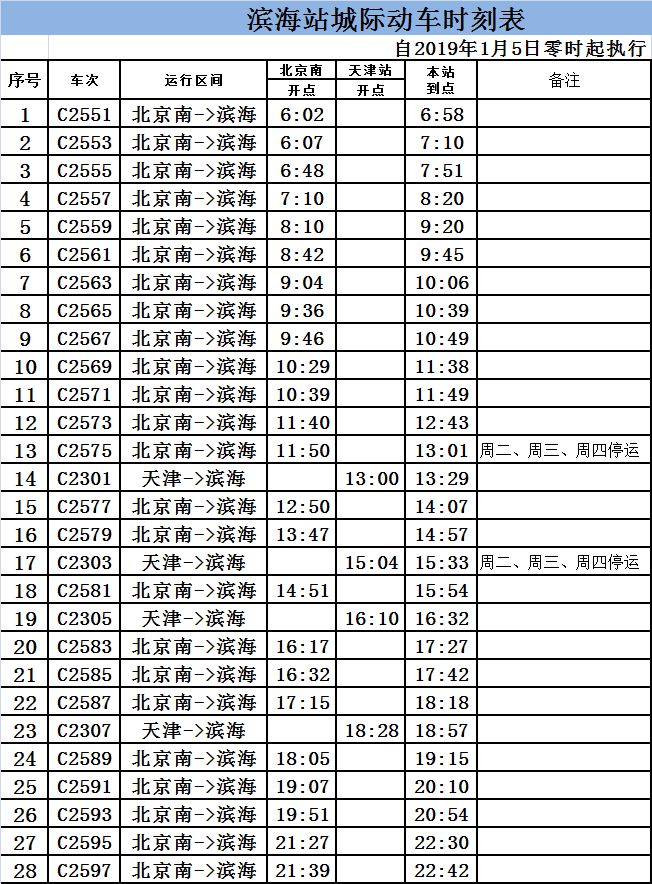 天津铁路实行新列车运行图,天津站9月列车运行图调整到几号