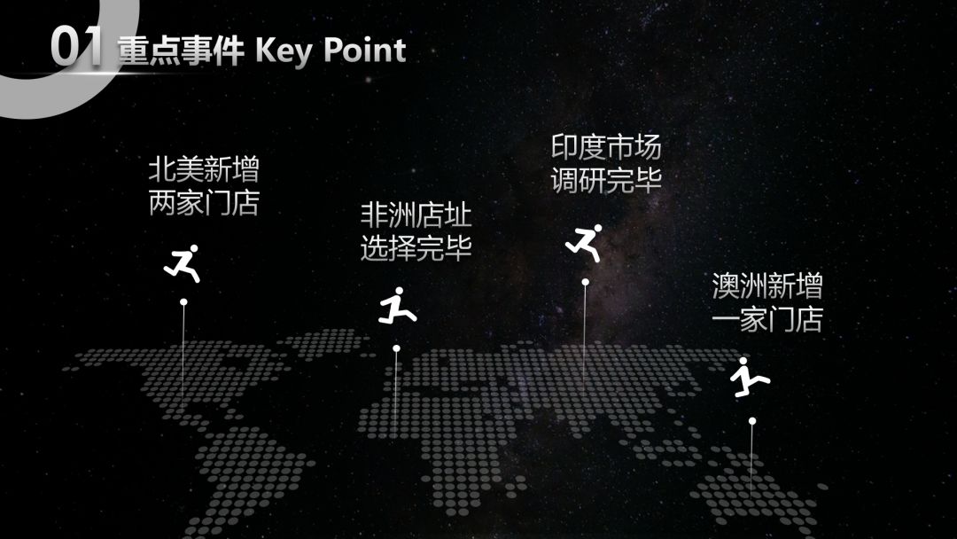 好看的ppt模板,什么样的ppt模板更适合初学者使用