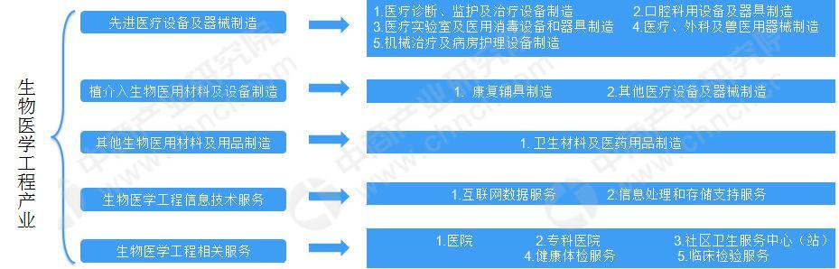 生物医药基地招商引资优惠政策,招商推介生物健康产业链项目