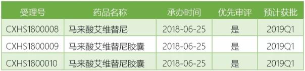 2019年这17个重磅新药将在中国上市