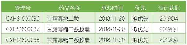 2019年这17个重磅新药将在中国上市